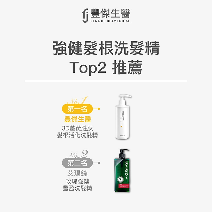 強健髮根洗髮精Top 2推薦:豐傑生醫【3D薑黃胜肽髮根活化洗髮精】、艾瑪絲【玫瑰強健豐盈洗髮精】