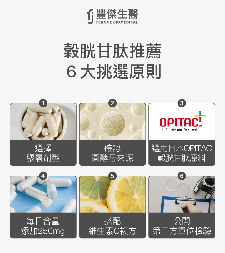 穀胱甘肽推薦6大挑選原則:膠囊劑型、酵母來源、日本OPITAC原料、每日含量250mg、搭配維生素C、第三方檢驗。