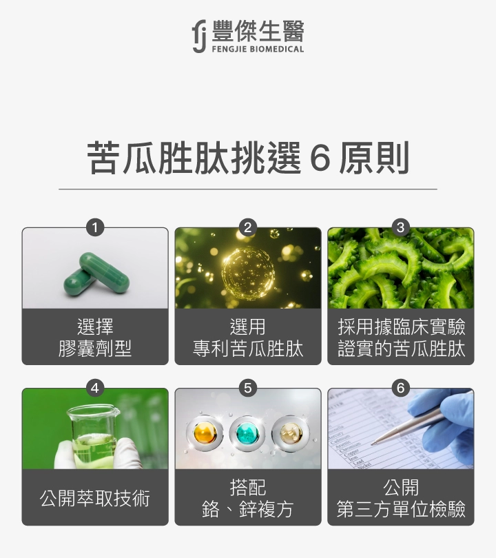 苦瓜胜肽挑選6原則：膠囊劑型、專利苦瓜胜肽、山苦瓜來源、萃取技術、搭配鋅鉻複方、公開第三方檢驗。