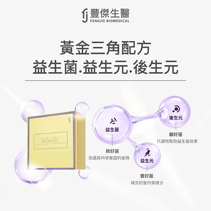 黃金三角配方:益生菌、益生元、後生元