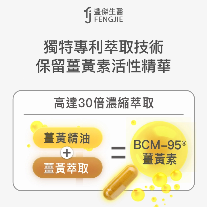 薑黃BCM-95「CoA檢驗」薑黃濃度數據：同時含有薑黃素與薑黃精油，才能完整發揮薑黃的保健功效。