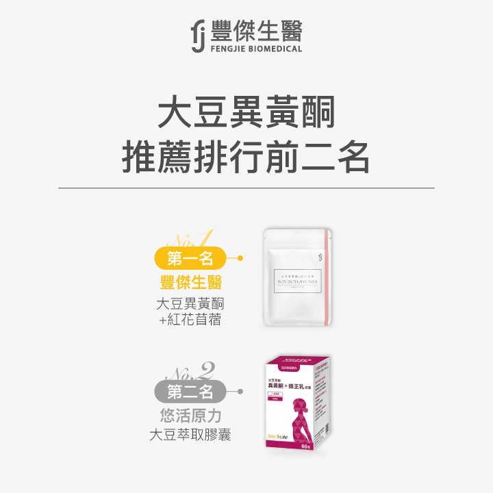 大豆異黃酮推薦排行前二名，第一名是豐傑生醫大豆異黃酮加紅花苜蓿，第二名是悠活原力大豆萃取膠囊。