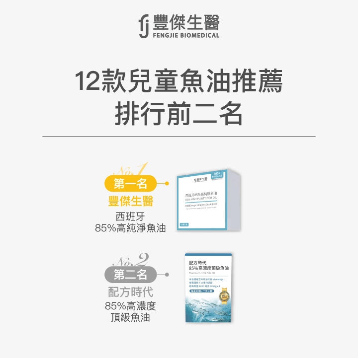 12款兒童魚油推薦，排行前二名：【豐傑生醫】西班牙85%高純淨魚油、【配方時代】85%高濃度頂級魚油