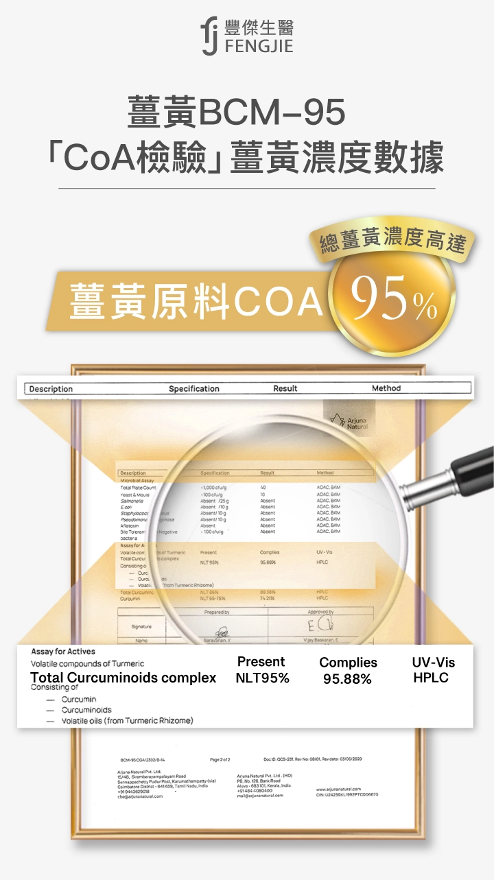 ▲產品都應公開「CoA檢驗」的薑黃濃度數據