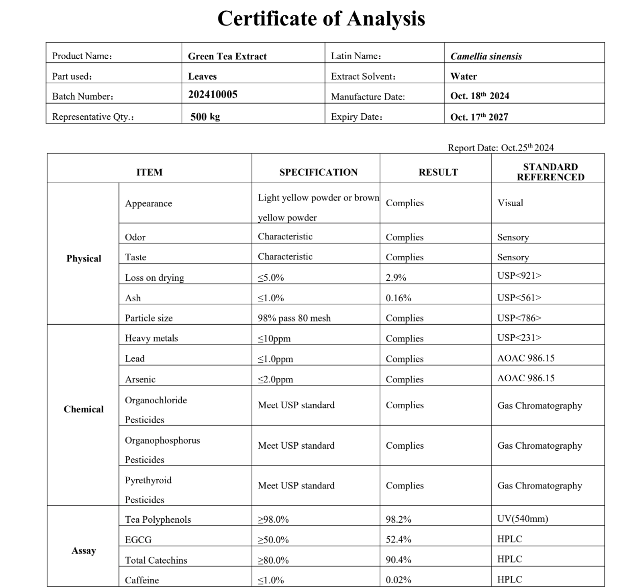綠茶萃取經過檢驗，兒茶素定量52%