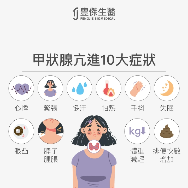 甲狀腺亢進10大症狀示意圖:包括心悸、緊張、多汗、怕熱、手抖、失眠、眼凸、脖子腫脹、體重減輕、排便次數增加。