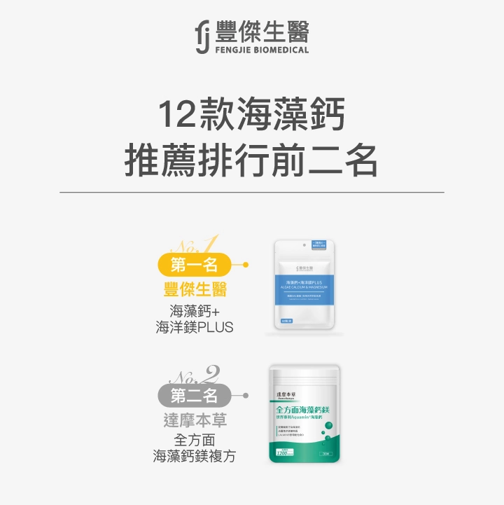 12款海藻鈣推薦排行前二名：第一名 豐傑生醫 海藻鈣+海洋鎂PLUS；第二名 達摩本草 全方面海藻鈣鎂複方。