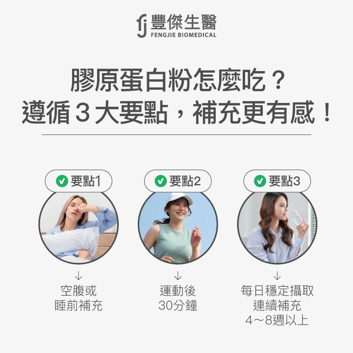 膠原蛋白怎麼吃:空腹或睡前補充、運動後30分鐘補充、每日穩定連續補充4至8週。