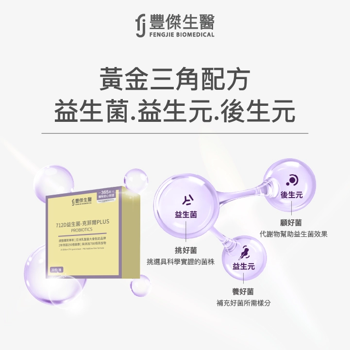 黃金三角配方：益生菌、益生元、後生元