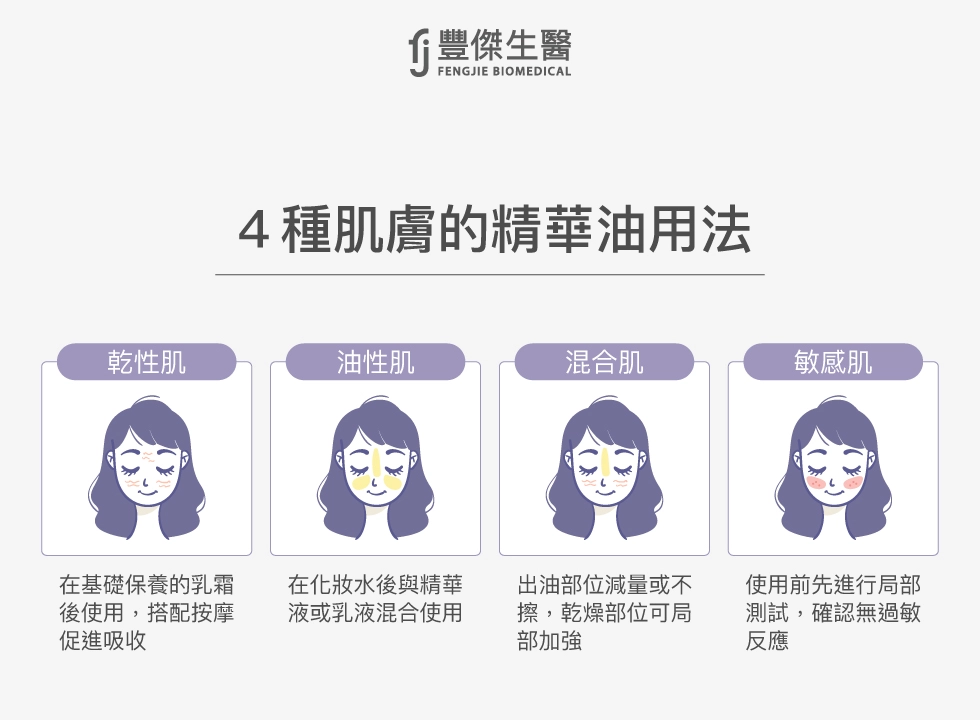 4種肌膚的精華油用法:乾性肌、油性肌、混合肌、敏感肌使用建議