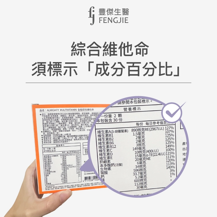 綜合維他命須標示「成分百分比」