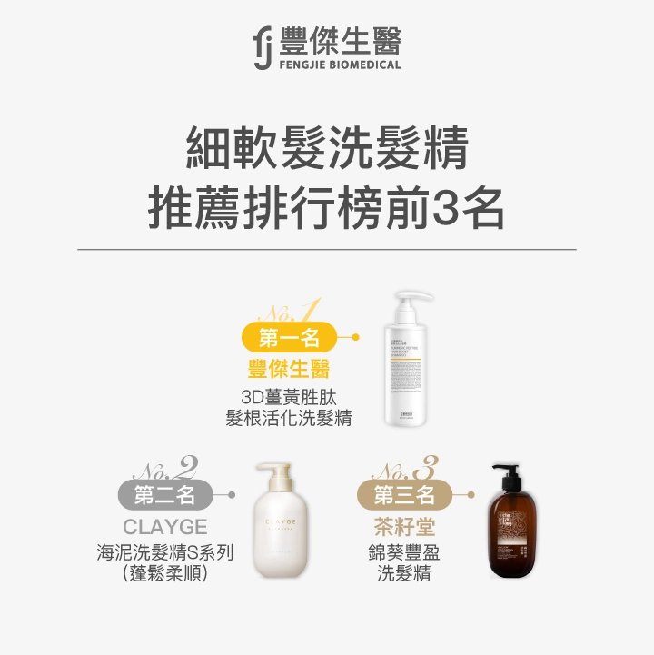 細軟髮洗髮精推薦排行榜前3名：第一名豐傑生醫3D薑黃胜肽髮根活化洗髮精，第二名CLAYGE海泥洗髮精S系列蓬鬆柔順，第三名茶籽堂錦葵豐盈洗髮精。適合追求髮根蓬鬆、輕盈感的細軟髮族群。