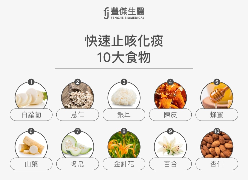 快速止咳化痰的10大食物，包括白蘿蔔、薏仁、銀耳、陳皮、蜂蜜、山藥、冬瓜、金針花、百合和杏仁，有助舒緩喉嚨不適與化解痰液。