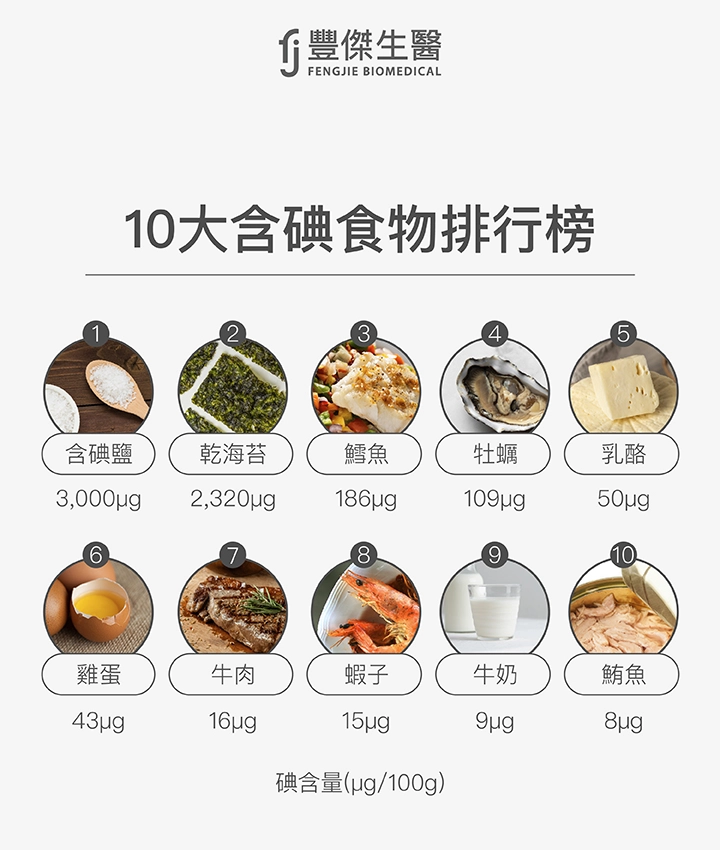 10大含碘食物排行榜：含碘鹽、乾海苔、鱈魚、牡蠣、乳酪、雞蛋、牛肉、蝦子、牛奶、鮪魚