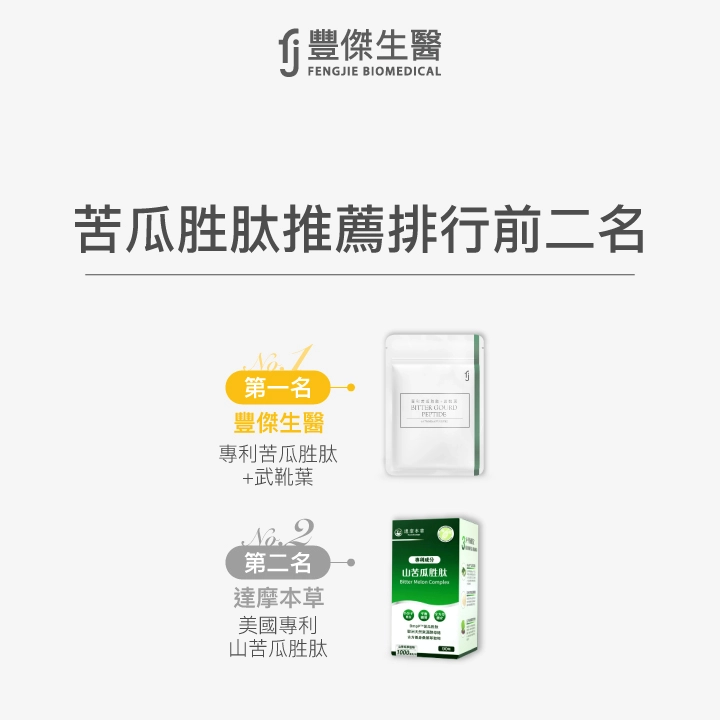 苦瓜胜肽推薦排行前二名:第一名豐傑生醫,專利苦瓜胜肽+武靴葉;第二名蓓摩本草,美國專利山苦瓜胜肽。