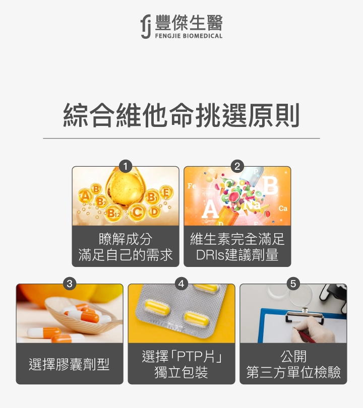 綜合維他命挑選原則：1. 了解成分滿足自己的需求 2. 維生素完整滿足DRIs建議劑量 3. 選擇膠囊劑型 4. 選擇PTP片獨立包裝 5. 公開第三方單位檢驗