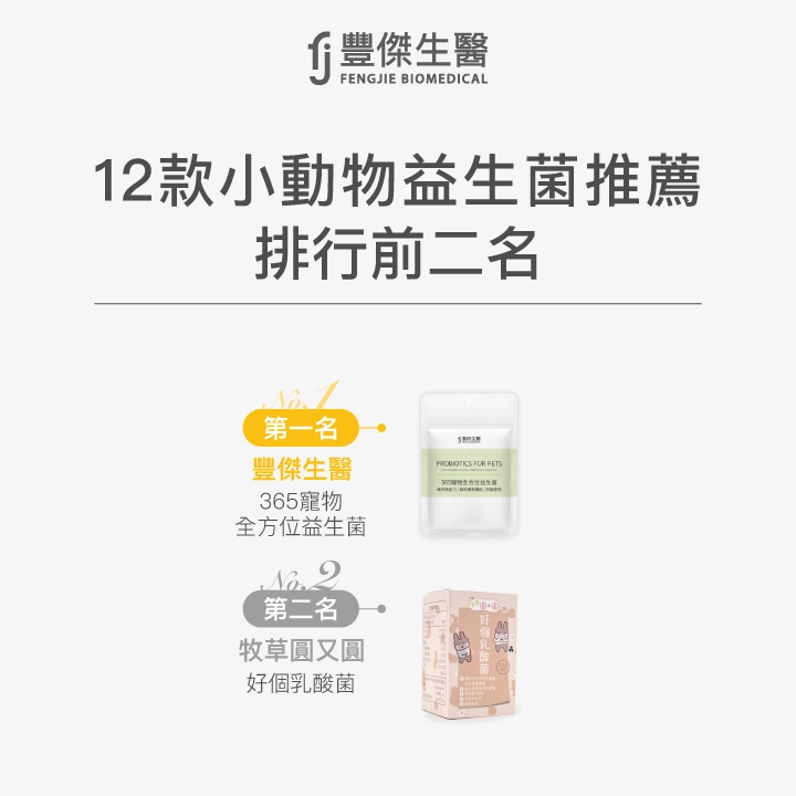 第一名：【豐傑生醫】365寵物全方位益生菌,第二名：【牧草圓又圓】好個乳酸