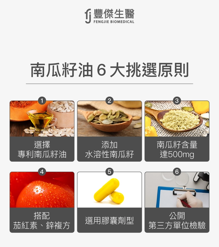 南瓜籽油6大挑選原則:1.選擇專利南瓜籽油 2.添加水溶性南瓜籽 3.南瓜籽含量達500mg 4.搭配茄紅素、鋅複方 5.選用膠囊劑型 6.公開第三方單位檢驗。