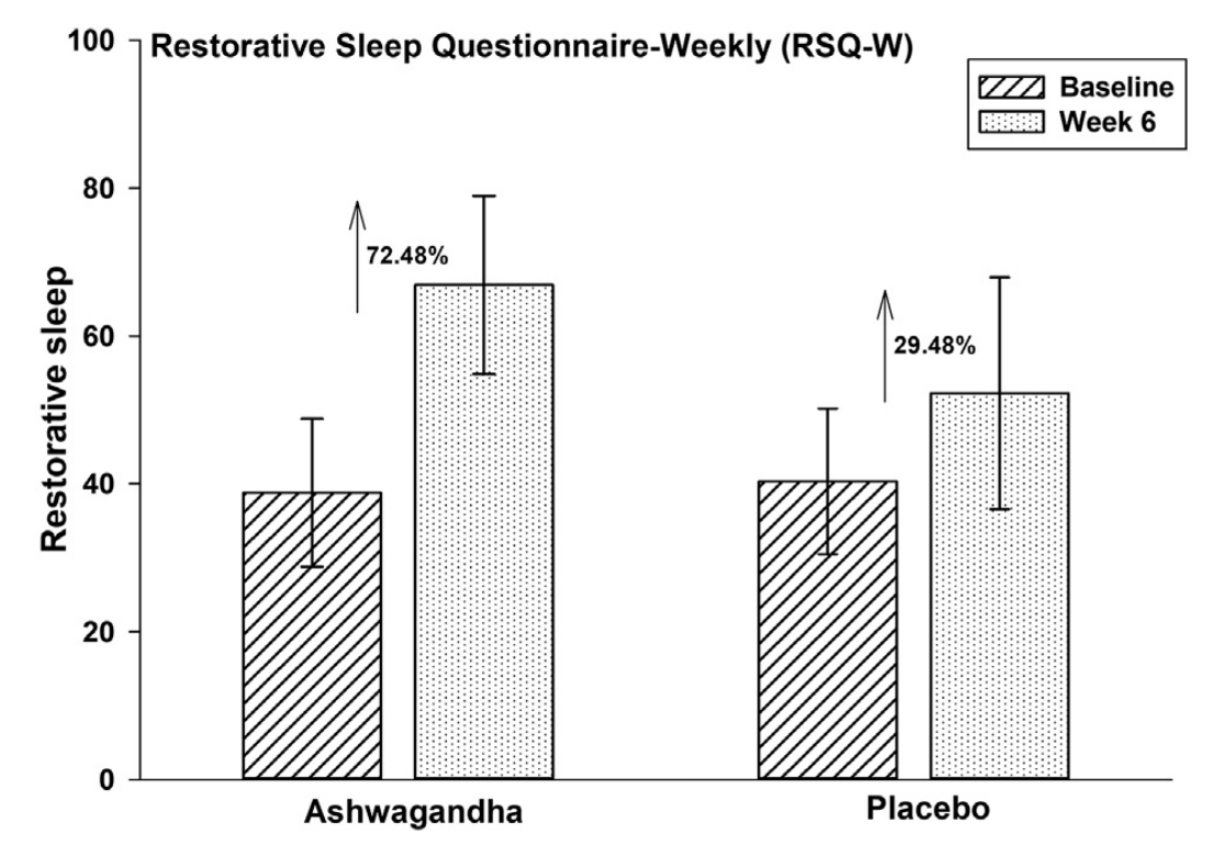 南非醉茄功效 幫助入睡