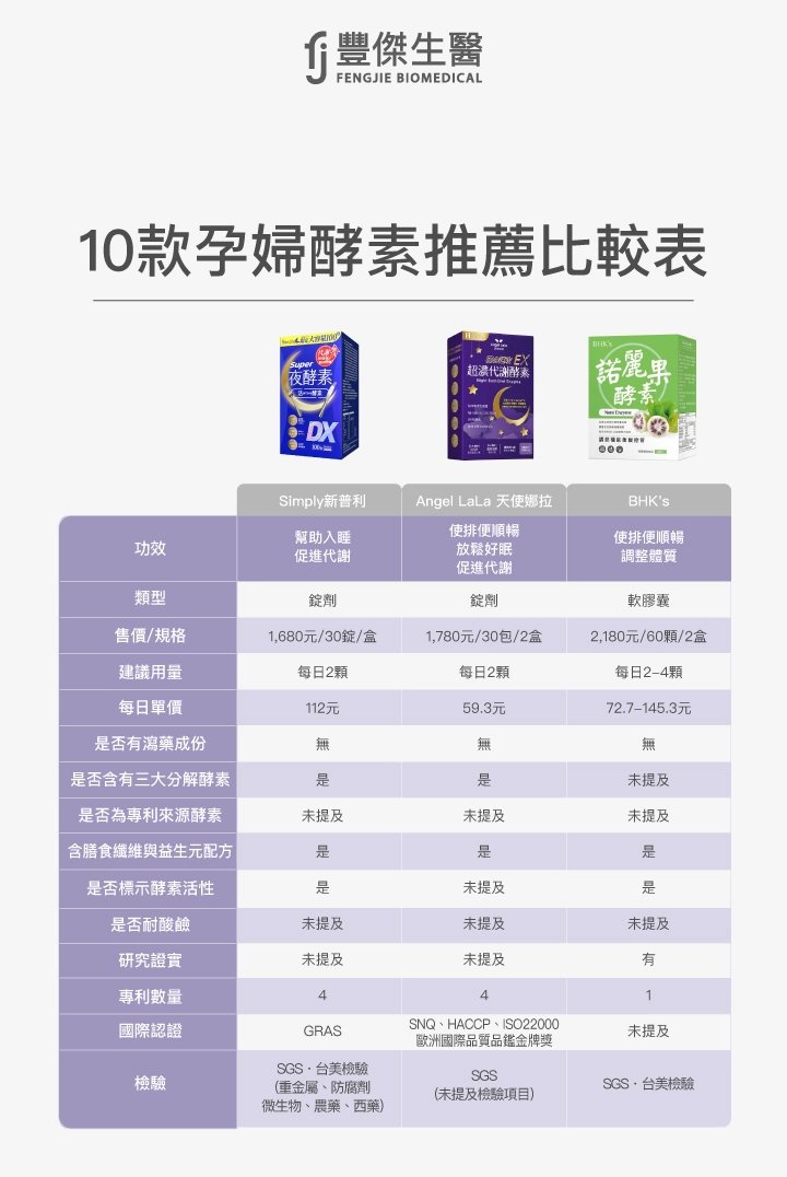 10款孕婦酵素推薦，Simply新普利、Angel LaLa 天使娜拉、BHK's