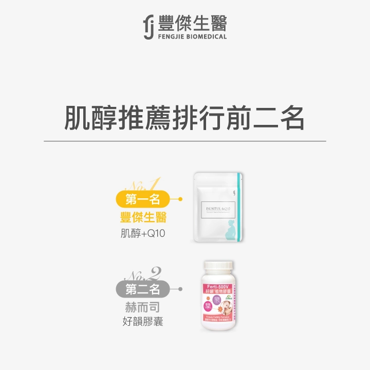 10款肌醇推薦排行前二名:【豐傑生醫】肌醇+Q10、【赫而司】好韻膠囊