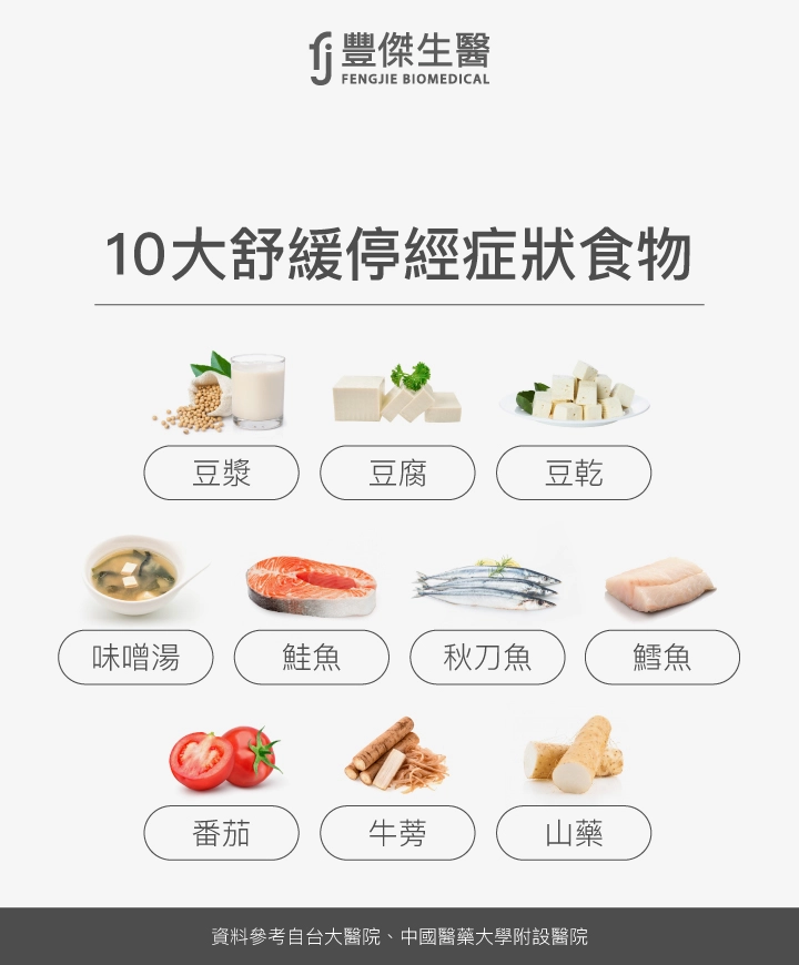 10大舒緩停經症狀食物:豆漿、豆腐、豆乾、味噌湯、鮭魚、秋刀魚、鱈魚、番茄、牛蒡、山藥