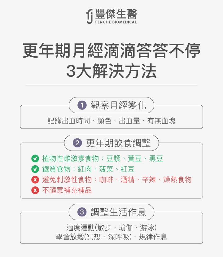 更年期月經滴滴答答不停的3大解決方法：1.觀察月經變化，記錄出血狀況；2.調整飲食，補充植物性雌激素與鐵質，避免刺激食物與亂補保健品；3.調整作息，運動放鬆維持規律生活