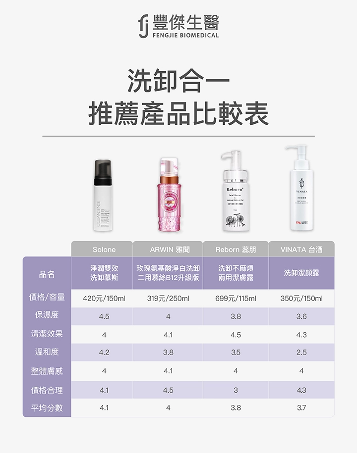 洗卸合一推薦產品比較表：Solone、ARWIN 雅聞、Reborn 蕊朋、VINATA 台酒