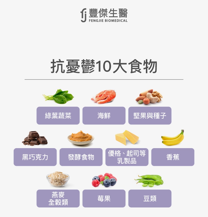 抗憂鬱10大食物:綠葉蔬菜、海鮮、堅果與種子、黑巧克力、發酵食物、優格起司等乳製品、香蕉、燕麥全穀類、莓果、豆類。