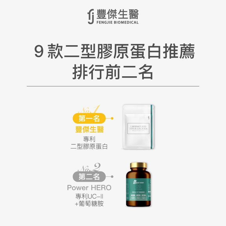 9款二型膠原蛋白推薦排行榜前二名:第一名豐傑生醫專利二型膠原蛋白,第二名Power HERO專利UC-II+葡萄糖胺。