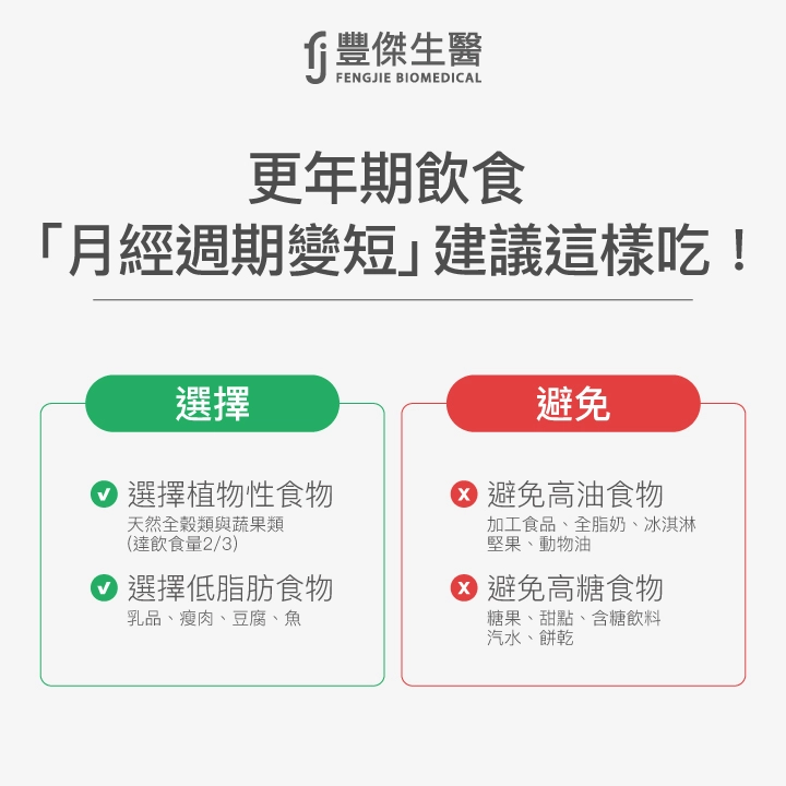 更年期飲食建議:月經週期變短時應選擇植物性食物(天然全穀類與蔬果類)、低脂肪食物(乳品、瘦肉、豆腐、魚);避免高油食物(加工食品、全脂奶、冰淇淋、堅果、動物油)與高糖食物(糖果、甜點、含糖飲料、汽水、餅乾)