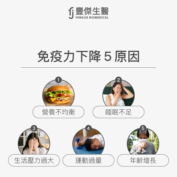 免疫力下降5原因:營養不均衡、睡眠不足、生活壓力過大、運動過量、年齡增長。