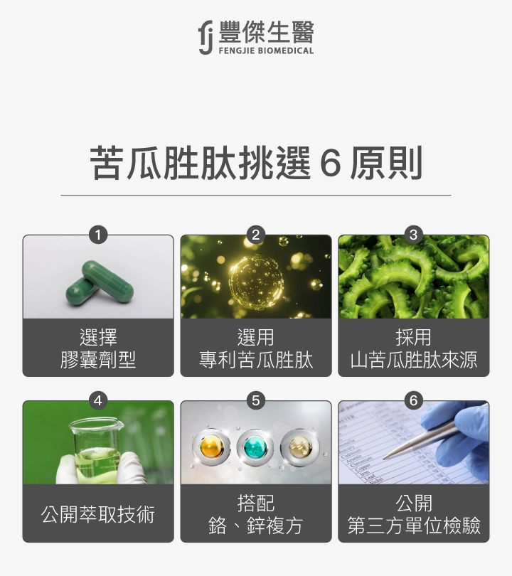 苦瓜胜肽挑選6原則:膠囊劑型、專利苦瓜胜肽、山苦瓜來源、萃取技術、搭配鋅鉻複方、公開第三方檢驗。