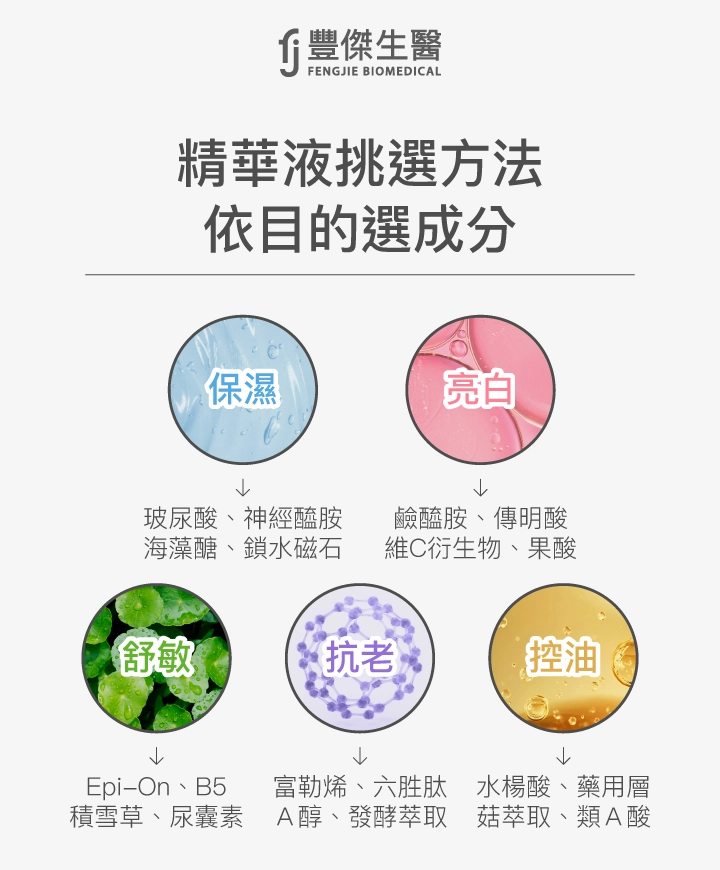 精華液挑選方法:保濕、亮白、舒敏、抗老、控油對應成分推薦