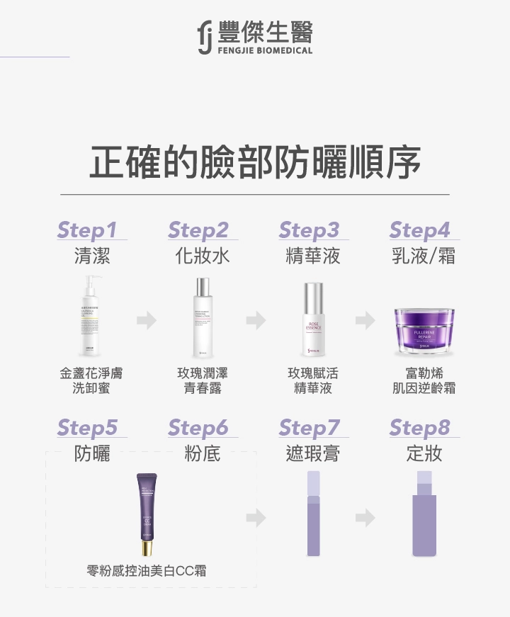 正確臉部防曬順序