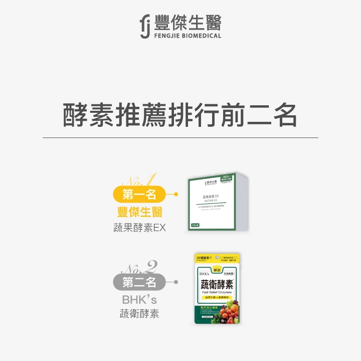 酵素推薦排行榜前二名：第一名為豐傑生醫蔬果酵素EX，第二名為BHK's蔬衛酵素。