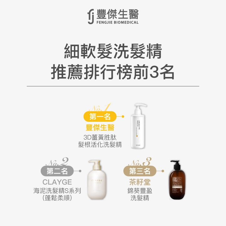 細軟髮洗髮精推薦排行榜前3名：第一名豐傑生醫3D薑黃胜肽髮根活化洗髮精，第二名CLAYGE海泥洗髮精S系列蓬鬆柔順，第三名茶籽堂錦葵豐盈洗髮精。適合追求髮根蓬鬆、輕盈感的細軟髮族群。
