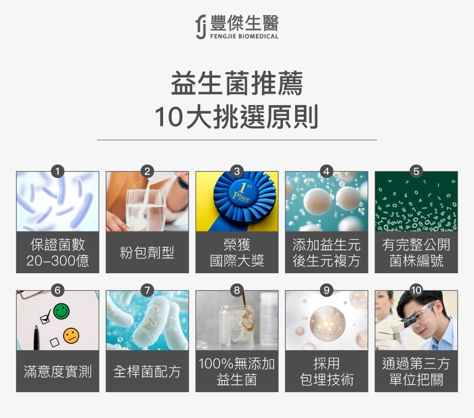 益生菌推薦10大挑選原則:保證菌數20-300億、粉包劑型、榮獲國際大獎、添加益生元後生元複方、完整公開菌株編號、滿意度實測、全棘菌配方、100%無添加益生菌、採用包埋技術、通過第三方單位把關。