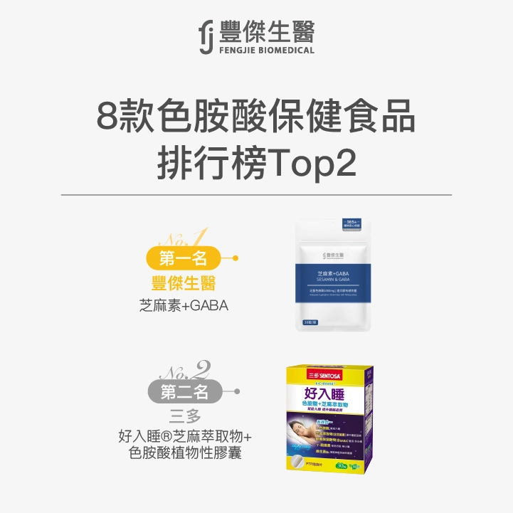 第一名：【豐傑生醫】芝麻素+GABA 第二名：【三多】好入睡®芝麻萃取物+色胺酸植物性膠囊