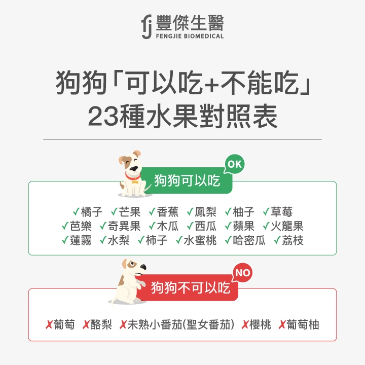 狗狗可以吃的水果:橘子、芒果、香蕉、鳳梨、柚子、草莓、芭樂、奇異果、木瓜、西瓜、蘋果、火龍果、蓮霧、水梨、柿子、水蜜桃、哈密瓜、荔枝。狗狗不能吃的水果:葡萄、酪梨、未熟小番茄(聖女番茄)、櫻桃、葡萄柚。