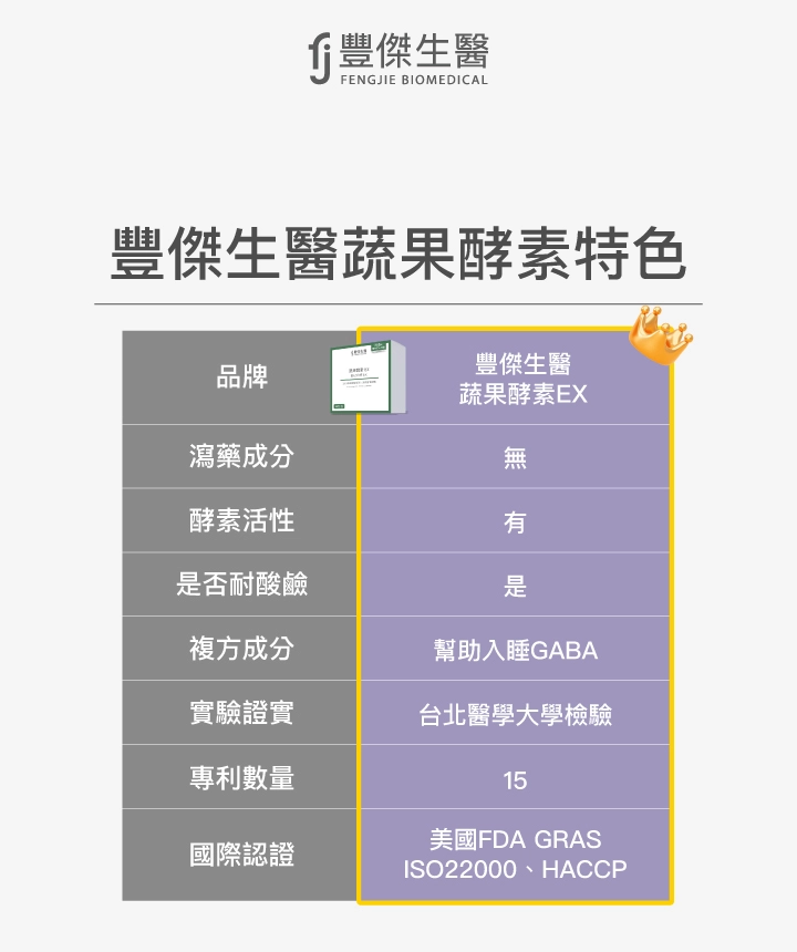 豐傑生醫蔬果酵素與普遍市售他牌比較圖