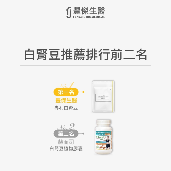 白腎豆推薦排行前二名:【豐傑生醫】專利白腎豆、【赫而司】白腎豆植物膠囊