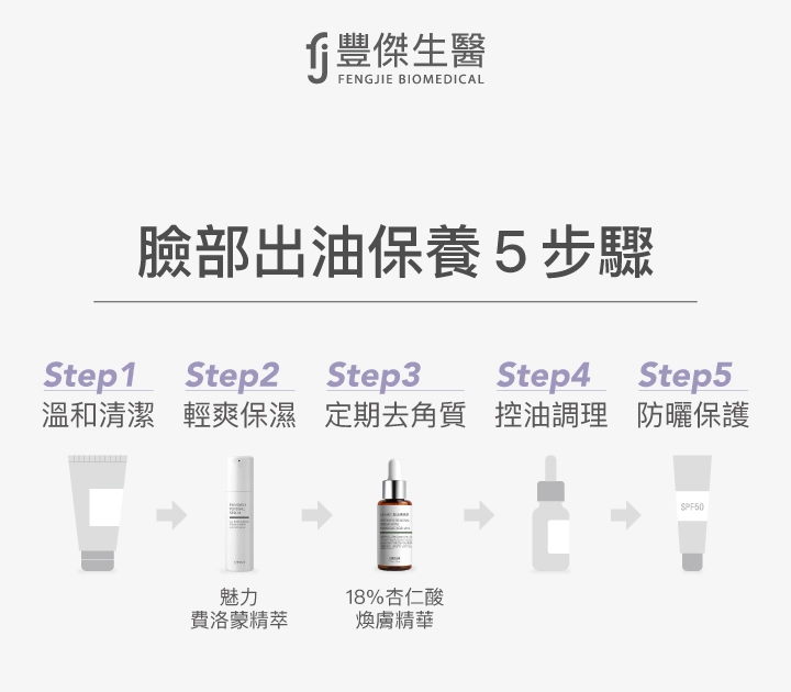 臉部出油保養5步驟：溫和清潔、輕爽保濕、定期去角質、控油調理、防曬保護