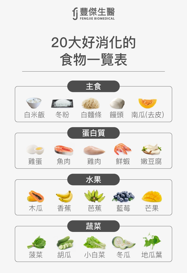 20大好消化的食物一覽表:主食包含白米飯、冬粉、白麵條、饅頭、去皮南瓜;蛋白質包含雞蛋、魚肉、雞肉、鮮蝦、嫩豆腐;水果包含木瓜、香蕉、芭蕉、藍莓、芒果;蔬菜包含菠菜、胡瓜、小白菜、冬瓜、地瓜葉。適合腸胃敏感或消化不良的人食用。