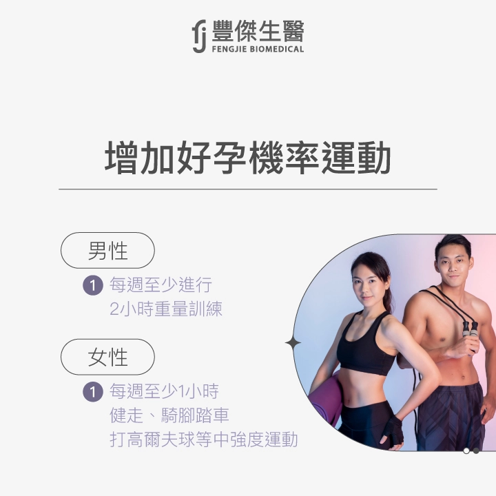 增加好孕機率運動:男性(每週至少進行2小時重量訓練);女性(每週至少1小時健走、騎腳踏車、打高爾夫球等中強度運動)。