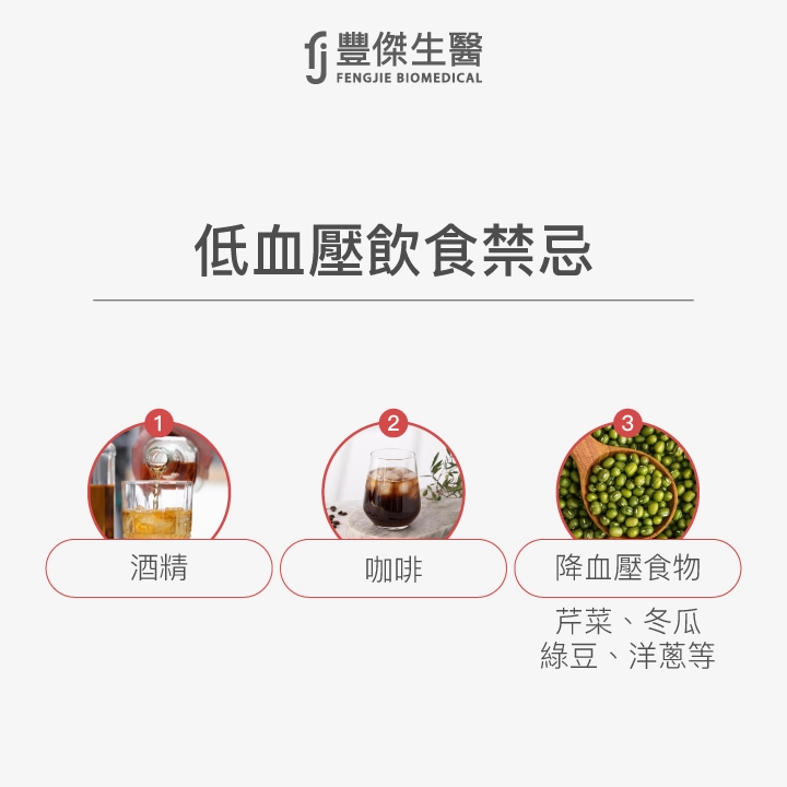 低血壓飲食禁忌圖解,包含三大類:酒精、咖啡以及降血壓食物如芹菜、冬瓜、綠豆與洋蔥