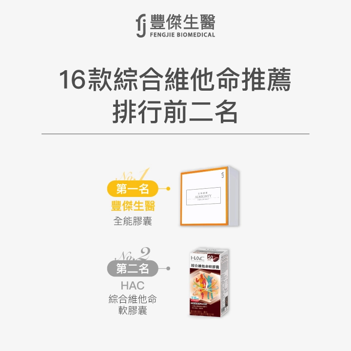 16款綜合維他命推薦排行榜前二名：第一名 豐傑生醫 全能膠囊，第二名 HAC 綜合維他命軟膠囊
