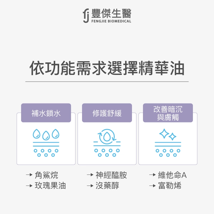 依功能需求選擇精華油:補水鎖水可選角鯊烷、玫瑰果油;修護舒緩可選神經醯胺、沒藥醇;改善暗沉與膚觸可選維他命A、富勒烯