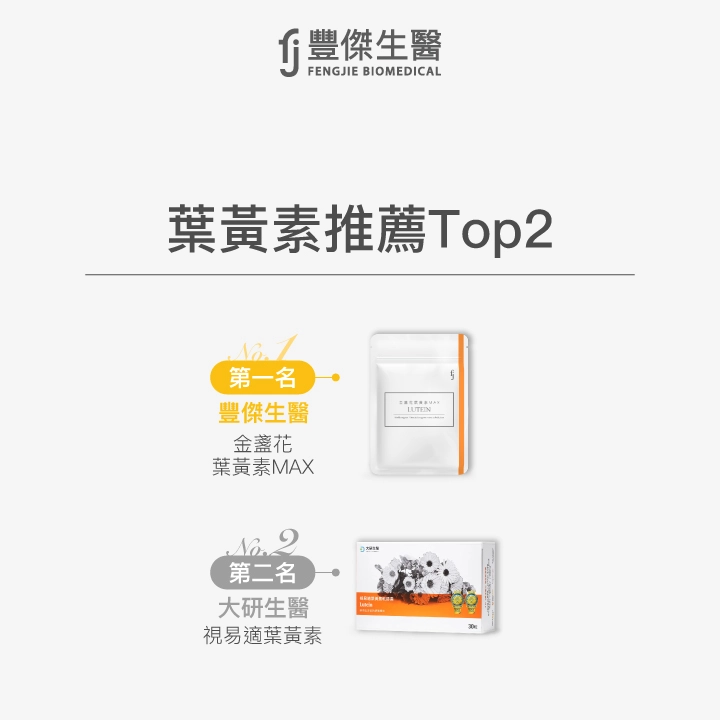 葉黃素推薦Top2：第一名為豐傑生醫金盞花葉黃素MAX，第二名為大研生醫視易適葉黃素。