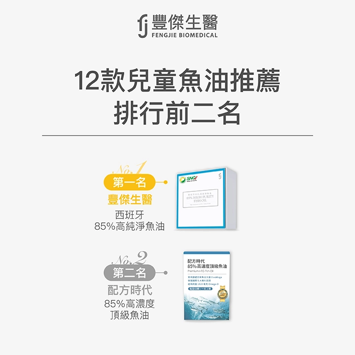 12款兒童魚油推薦,排行前二名:【豐傑生醫】西班牙85%高純淨魚油、【配方時代】85%高濃度頂級魚油